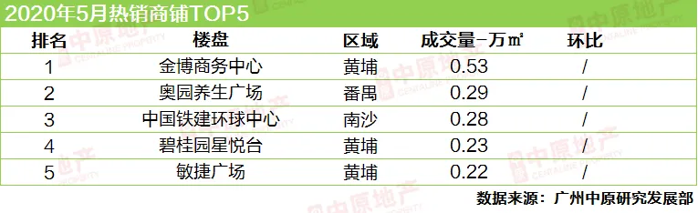 中原地产：广州新房供应大增3成 二手房成交连涨4个月-中国网地产