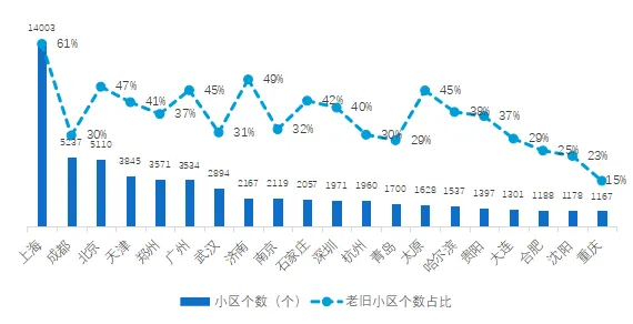 贝壳研究院:新万亿蓝海 京沪旧改空间最大-中国网地产 贝壳研究院:新万亿蓝海 京沪旧改空间最大-中国网地产