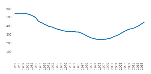 贝壳研究院:新万亿蓝海 京沪旧改空间最大-中国网地产 贝壳研究院:新万亿蓝海 京沪旧改空间最大-中国网地产