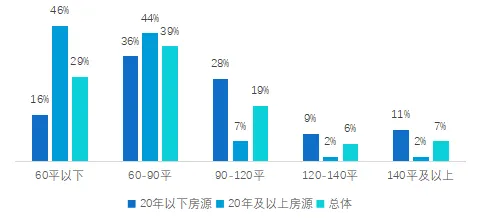 贝壳研究院:新万亿蓝海 京沪旧改空间最大-中国网地产 贝壳研究院:新万亿蓝海 京沪旧改空间最大-中国网地产