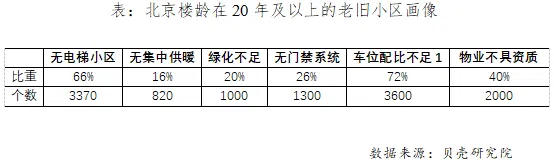 贝壳研究院:新万亿蓝海 京沪旧改空间最大-中国网地产 贝壳研究院:新万亿蓝海 京沪旧改空间最大-中国网地产
