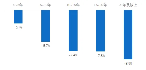 贝壳研究院:新万亿蓝海 京沪旧改空间最大-中国网地产 贝壳研究院:新万亿蓝海 京沪旧改空间最大-中国网地产