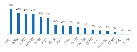 贝壳研究院:新万亿蓝海 京沪旧改空间最大-中国网地产 贝壳研究院:新万亿蓝海 京沪旧改空间最大-中国网地产
