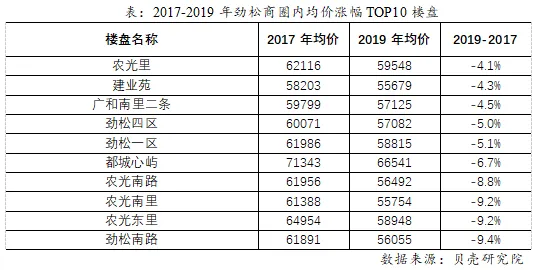 贝壳研究院:新万亿蓝海 京沪旧改空间最大-中国网地产 贝壳研究院:新万亿蓝海 京沪旧改空间最大-中国网地产