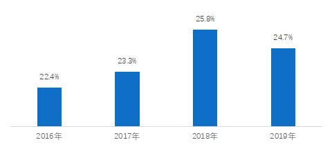 贝壳研究院:新万亿蓝海 京沪旧改空间最大-中国网地产 贝壳研究院:新万亿蓝海 京沪旧改空间最大-中国网地产