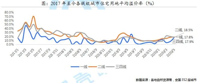 贝壳研究院:5月全国居住用地成交量累计同比增长29.7%-中国网地产 贝壳研究院:5月全国居住用地成交量累计同比增长29.7%-中国网地产