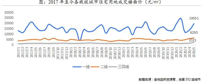 贝壳研究院:5月全国居住用地成交量累计同比增长29.7%-中国网地产 贝壳研究院:5月全国居住用地成交量累计同比增长29.7%-中国网地产