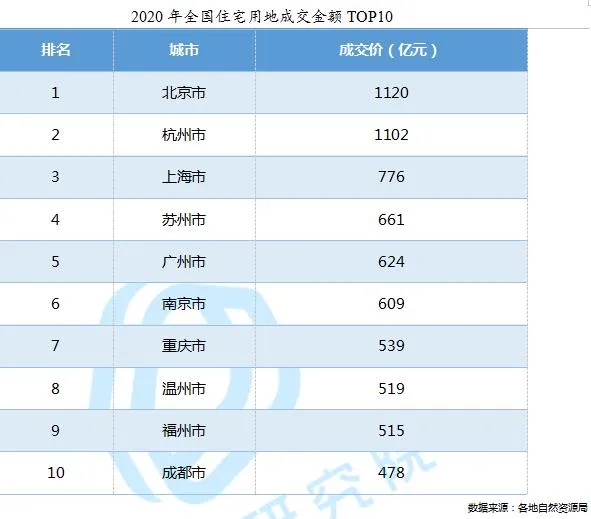 贝壳研究院:5月全国居住用地成交量累计同比增长29.7%-中国网地产 贝壳研究院:5月全国居住用地成交量累计同比增长29.7%-中国网地产