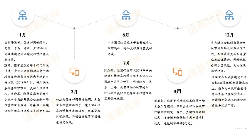 诸葛找房：前5月苏州新房成交量超去年同期 二手房价格上升-中国网地产
