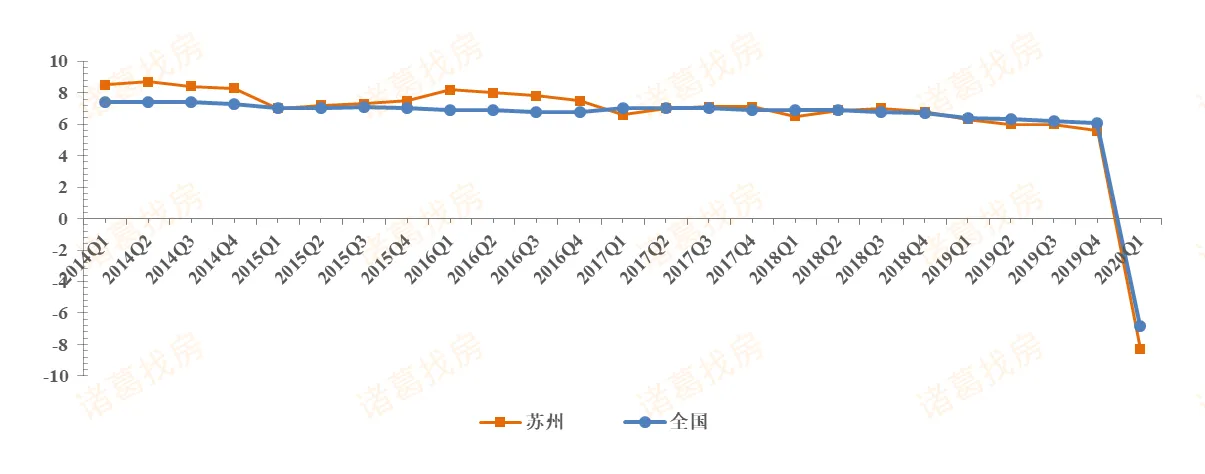 诸葛找房：前5月苏州新房成交量超去年同期 二手房价格上升-中国网地产