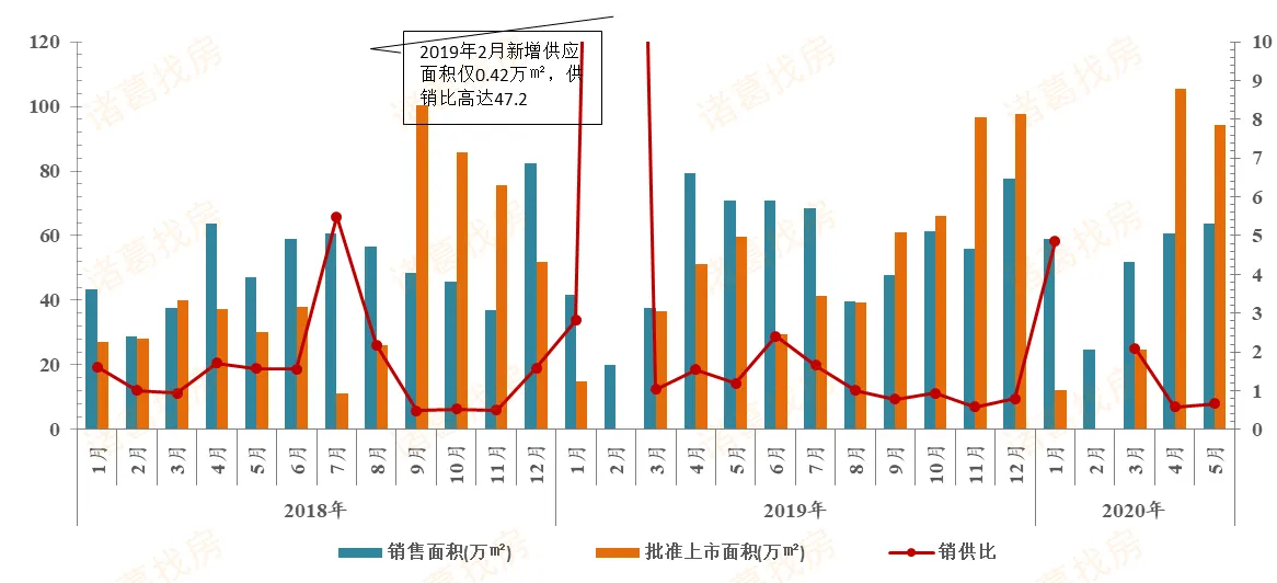 诸葛找房：前5月苏州新房成交量超去年同期 二手房价格上升-中国网地产