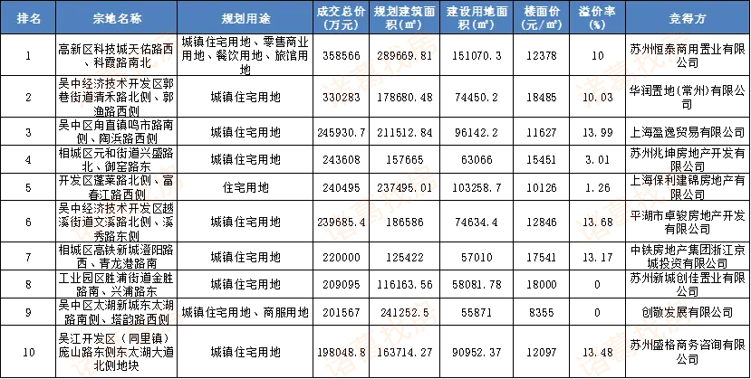 诸葛找房：前5月苏州新房成交量超去年同期 二手房价格上升-中国网地产