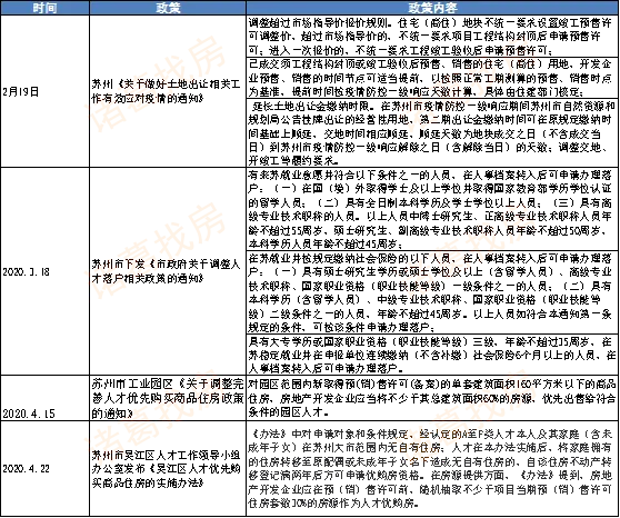 诸葛找房：前5月苏州新房成交量超去年同期 二手房价格上升-中国网地产