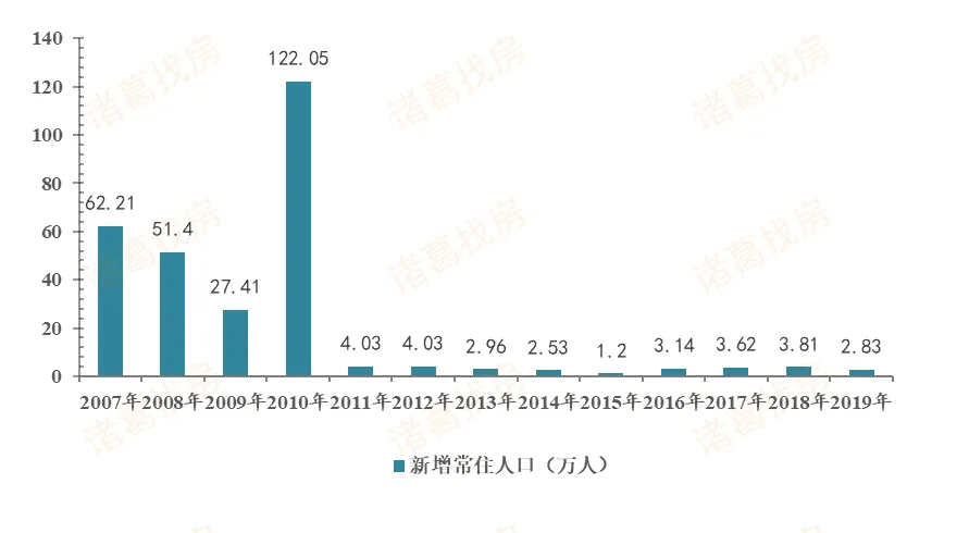 诸葛找房：前5月苏州新房成交量超去年同期 二手房价格上升-中国网地产