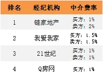 诸葛找房：前5月苏州新房成交量超去年同期 二手房价格上升-中国网地产