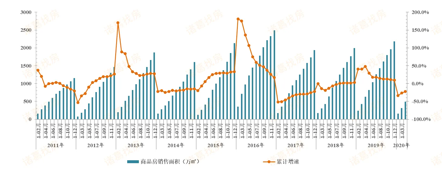 诸葛找房：前5月苏州新房成交量超去年同期 二手房价格上升-中国网地产