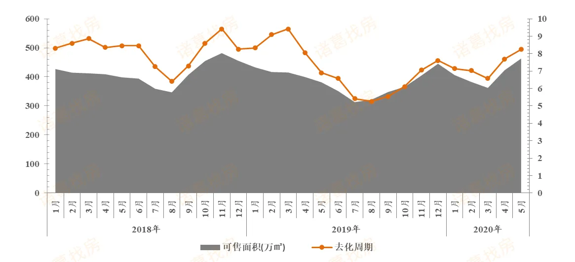 诸葛找房：前5月苏州新房成交量超去年同期 二手房价格上升-中国网地产