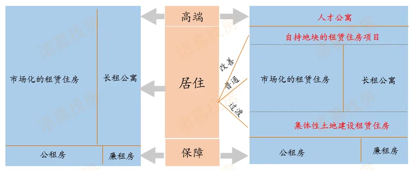 诸葛找房：前5月苏州新房成交量超去年同期 二手房价格上升-中国网地产