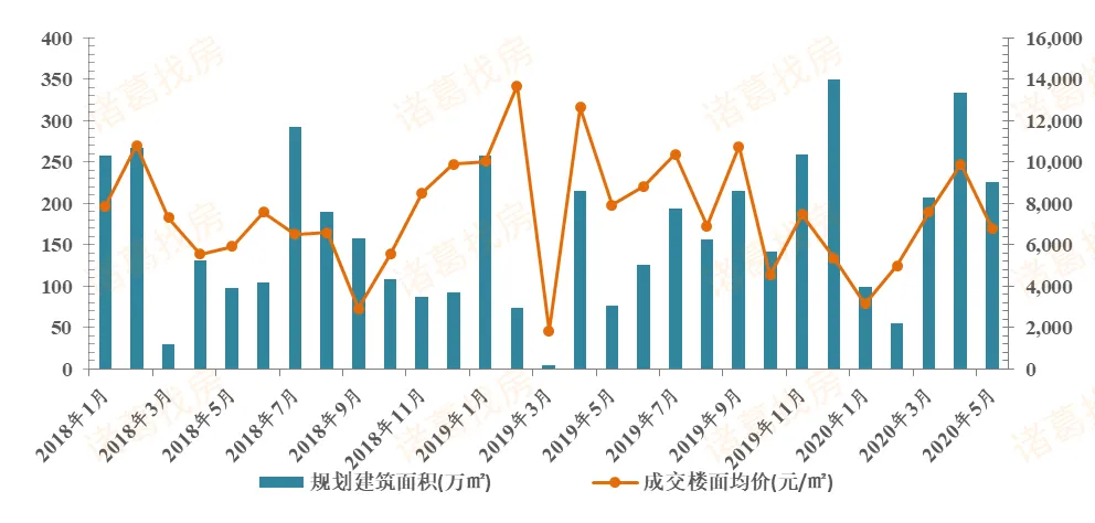 诸葛找房：前5月苏州新房成交量超去年同期 二手房价格上升-中国网地产