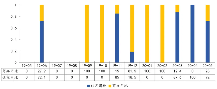中指院:1-5月深圳住房价格同比涨超14% 写字楼供过于求-中国网地产 中指院:1-5月深圳住房价格同比涨超14% 写字楼供过于求-中国网地产