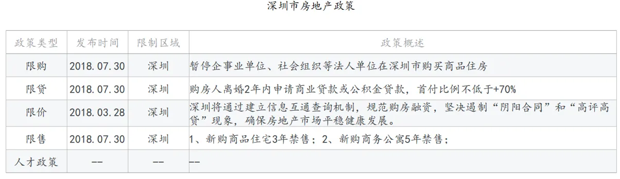 中指院:1-5月深圳住房价格同比涨超14% 写字楼供过于求-中国网地产 中指院:1-5月深圳住房价格同比涨超14% 写字楼供过于求-中国网地产