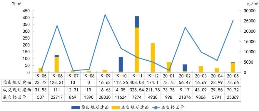 中指院:1-5月深圳住房价格同比涨超14% 写字楼供过于求-中国网地产 中指院:1-5月深圳住房价格同比涨超14% 写字楼供过于求-中国网地产