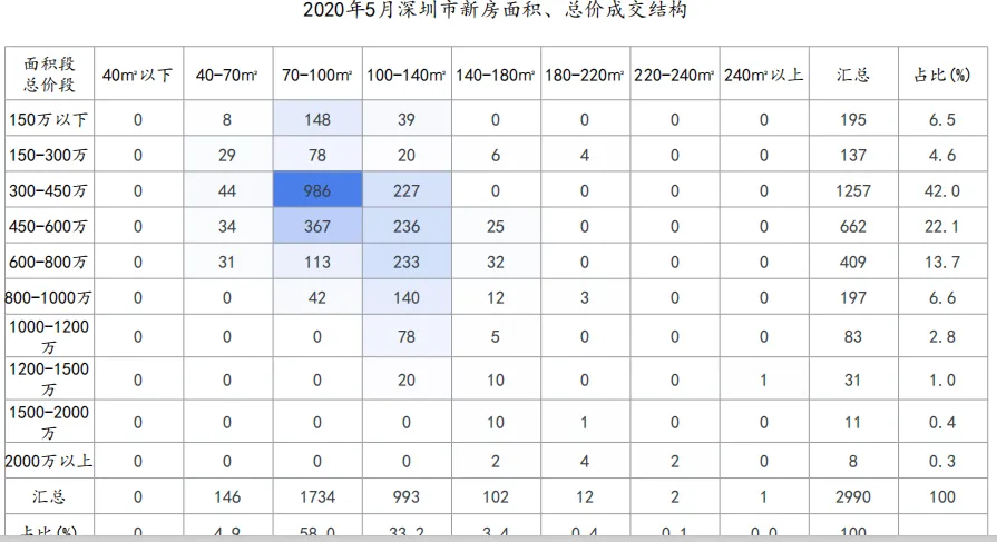 中指院:1-5月深圳住房价格同比涨超14% 写字楼供过于求-中国网地产 中指院:1-5月深圳住房价格同比涨超14% 写字楼供过于求-中国网地产