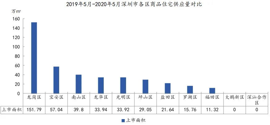 中指院:1-5月深圳住房价格同比涨超14% 写字楼供过于求-中国网地产 中指院:1-5月深圳住房价格同比涨超14% 写字楼供过于求-中国网地产