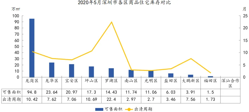 中指院:1-5月深圳住房价格同比涨超14% 写字楼供过于求-中国网地产 中指院:1-5月深圳住房价格同比涨超14% 写字楼供过于求-中国网地产