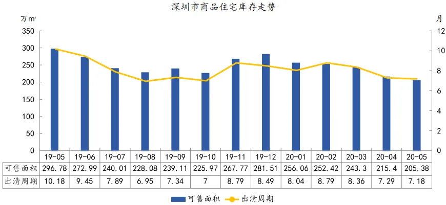 中指院:1-5月深圳住房价格同比涨超14% 写字楼供过于求-中国网地产 中指院:1-5月深圳住房价格同比涨超14% 写字楼供过于求-中国网地产