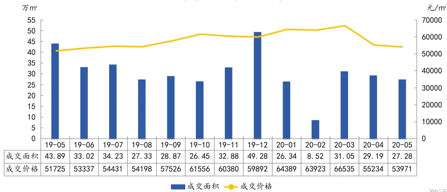 中指院:1-5月深圳住房价格同比涨超14% 写字楼供过于求-中国网地产 中指院:1-5月深圳住房价格同比涨超14% 写字楼供过于求-中国网地产