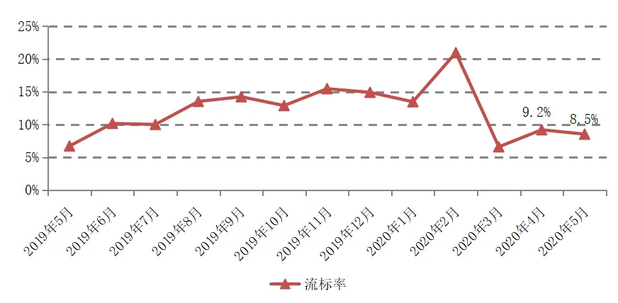克而瑞：5月土地市场成交量创年内新高 溢价率实现五连涨-中国网地产