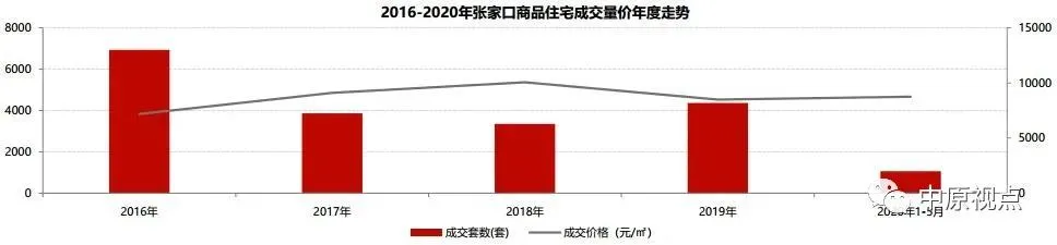 中原地产：5月环京住宅市场成交4457套 环比上涨23%-中国网地产