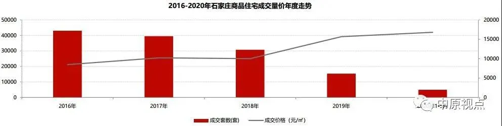 中原地产：5月环京住宅市场成交4457套 环比上涨23%-中国网地产