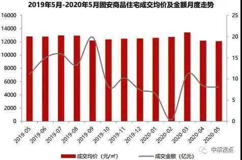 中原地产：5月环京住宅市场成交4457套 环比上涨23%-中国网地产