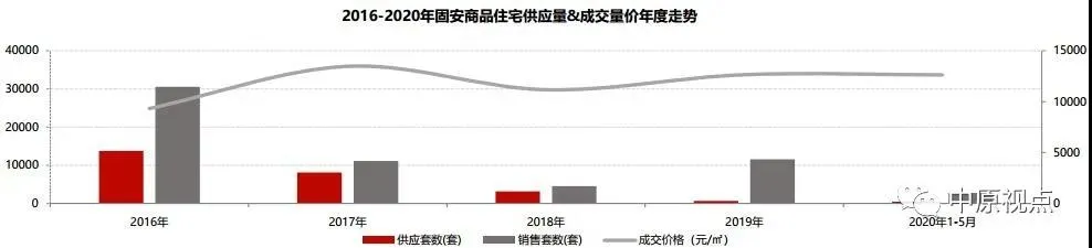 中原地产：5月环京住宅市场成交4457套 环比上涨23%-中国网地产