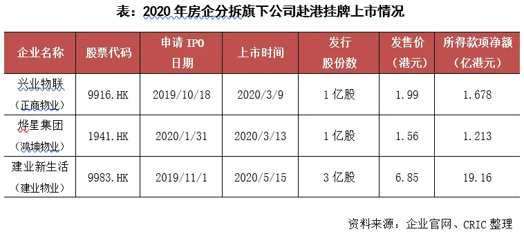 克而瑞：6月95家典型房企融资总额1504.8亿元 同比增三成-中国网地产