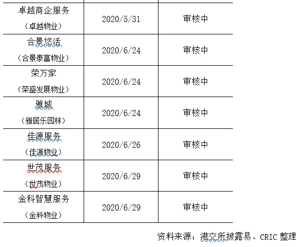 克而瑞：6月95家典型房企融资总额1504.8亿元 同比增三成-中国网地产