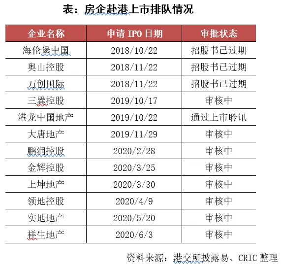 克而瑞：6月95家典型房企融资总额1504.8亿元 同比增三成-中国网地产