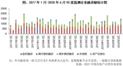 6月份资本月报