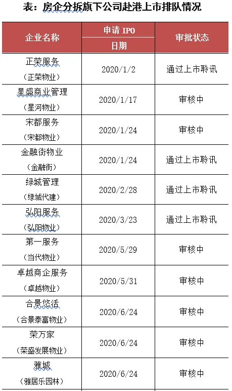 克而瑞：6月95家典型房企融资总额1504.8亿元 同比增三成-中国网地产