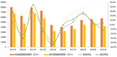 上半年重点城市住宅及商办用地成交建面41747.17万平 同比下跌11.8%