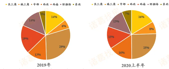 诸葛找房：上半年重点城市住宅及商办用地成交建面41747.17万平 同比下跌11.8%-中国网地产