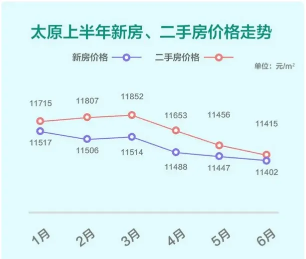 58安居客北部城市Q2安居指数报告：京津冀开发商拿地热情高涨-中国网地产