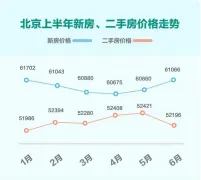 北部城市Q2安居指数报告：京津冀开发商拿地热情高涨