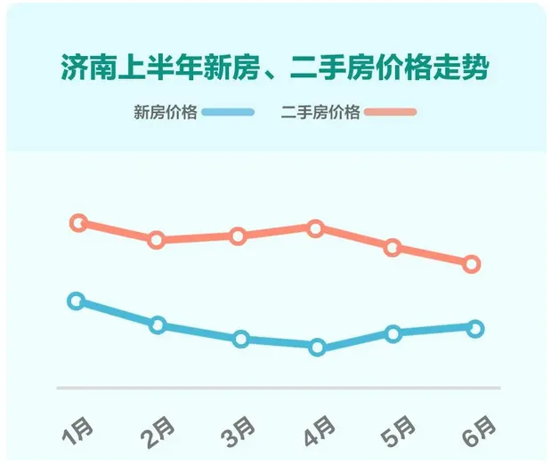 58安居客北部城市Q2安居指数报告：京津冀开发商拿地热情高涨-中国网地产