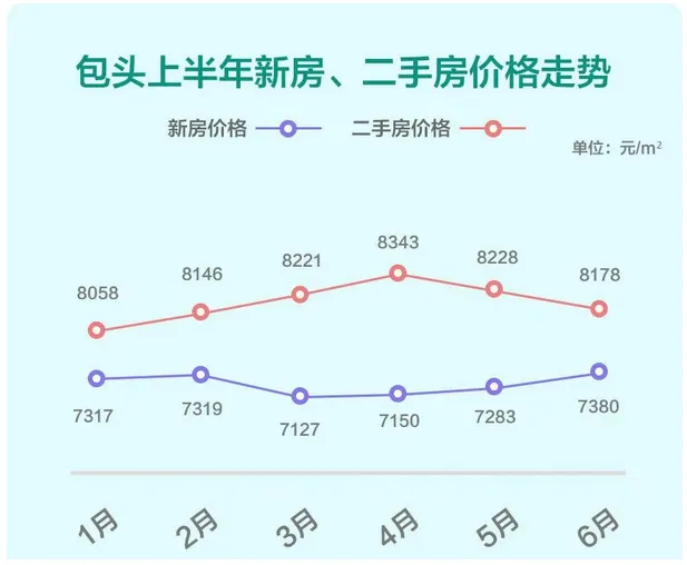 58安居客北部城市Q2安居指数报告：京津冀开发商拿地热情高涨-中国网地产