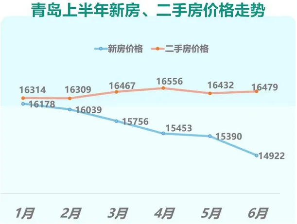 58安居客北部城市Q2安居指数报告：京津冀开发商拿地热情高涨-中国网地产