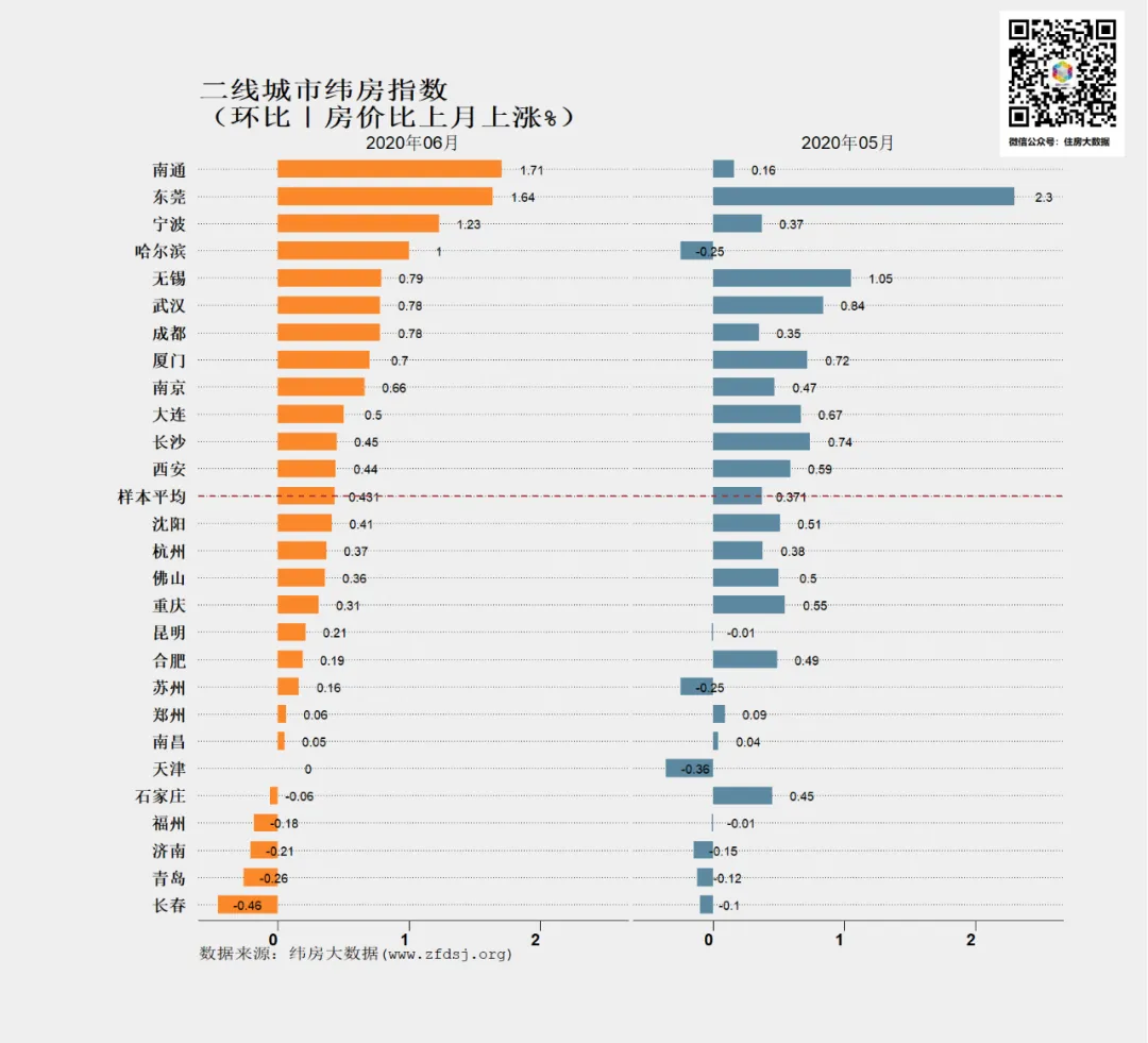 邹琳华：下半年，运行十年的调控政策体系面临重构-中国网地产