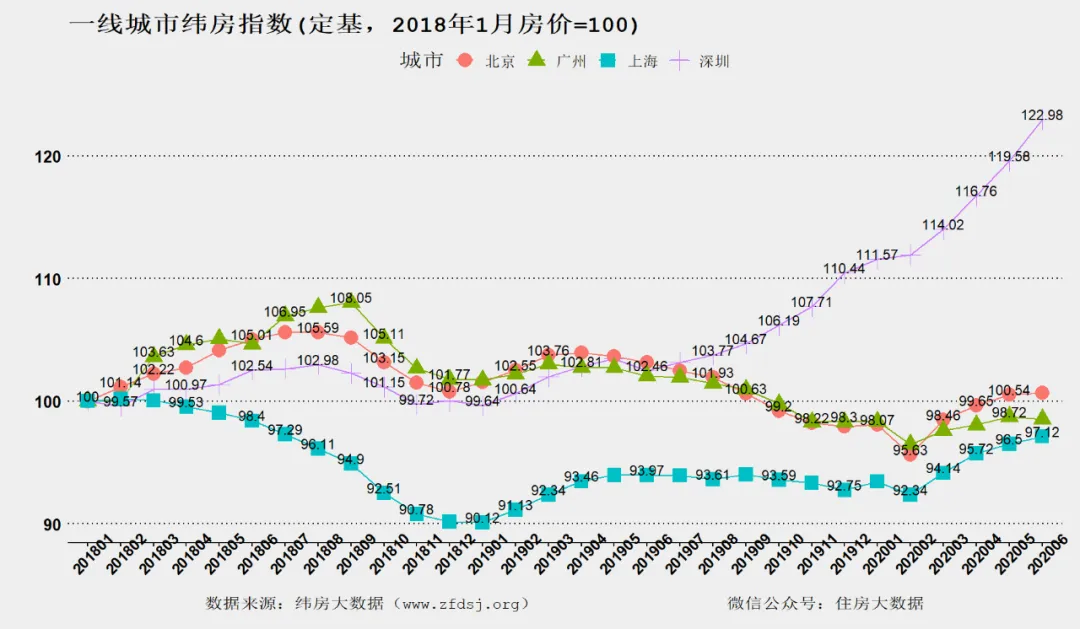 邹琳华：下半年，运行十年的调控政策体系面临重构-中国网地产